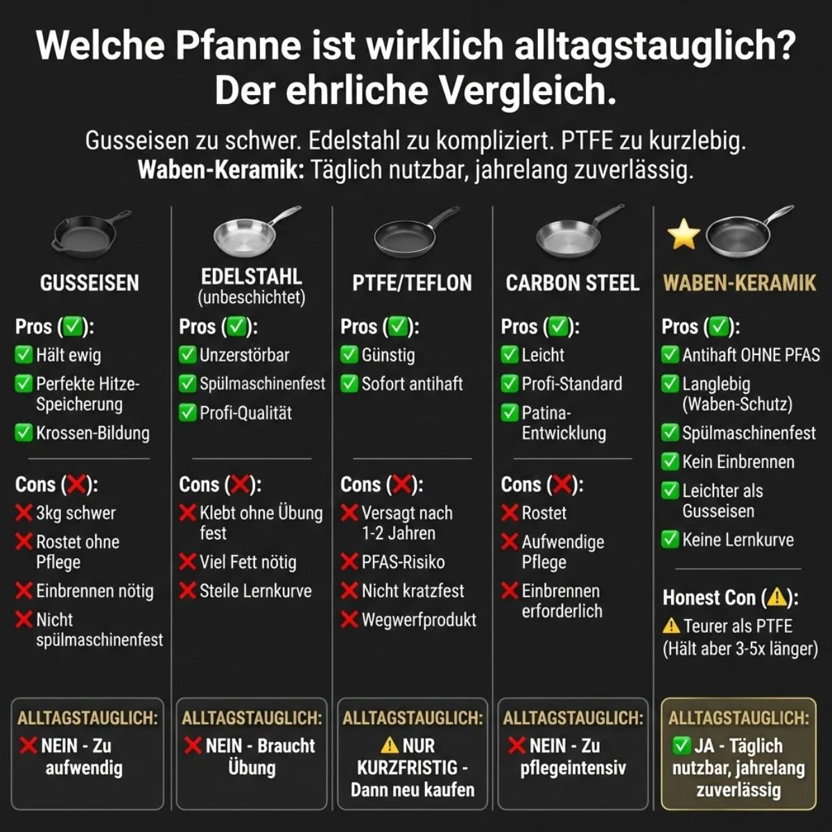 Poêle en acier alvéolé 28 cm sans PFAS