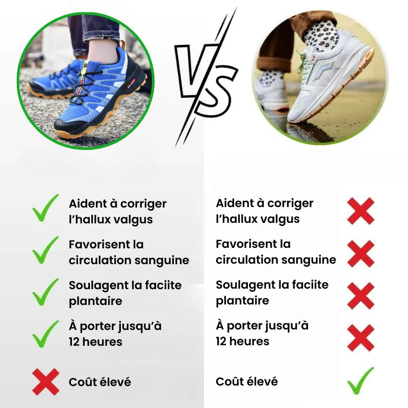 Chaussures de marche antichocs à soutien orthopédique