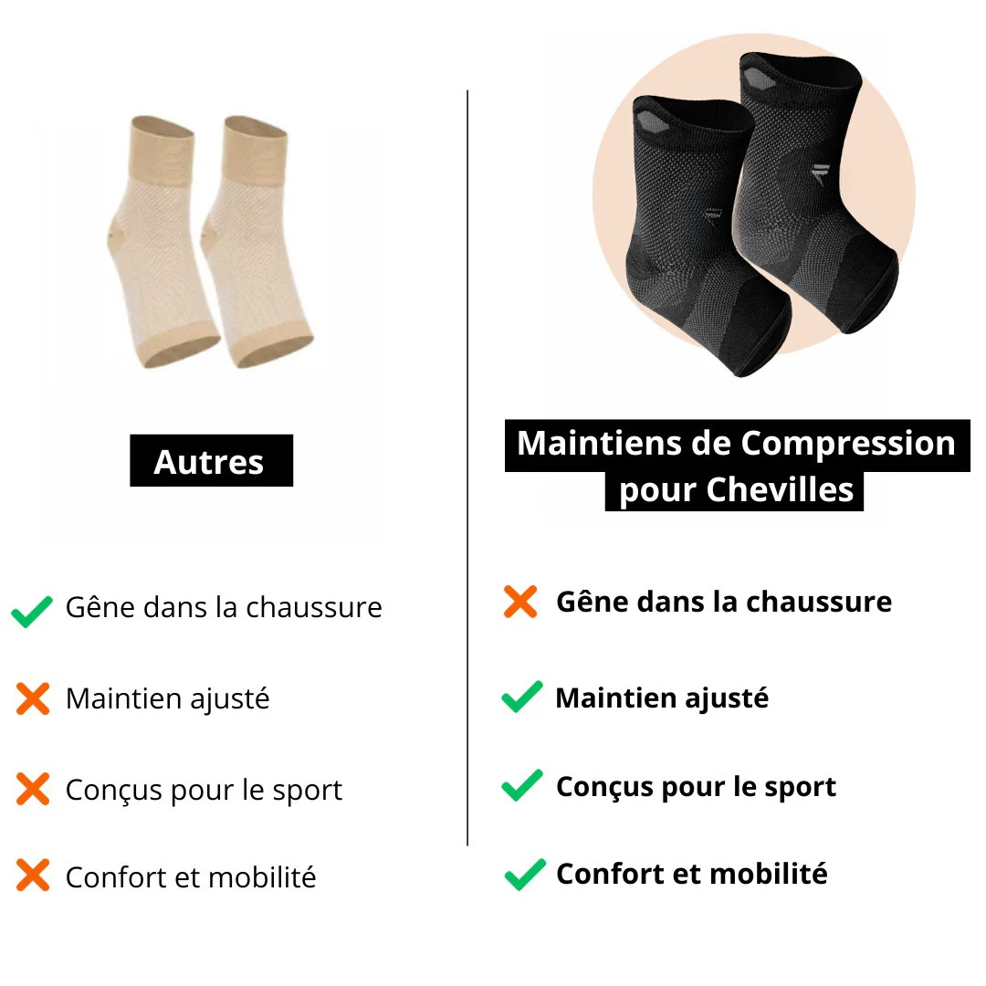 Bandage de compression pour chevilles
