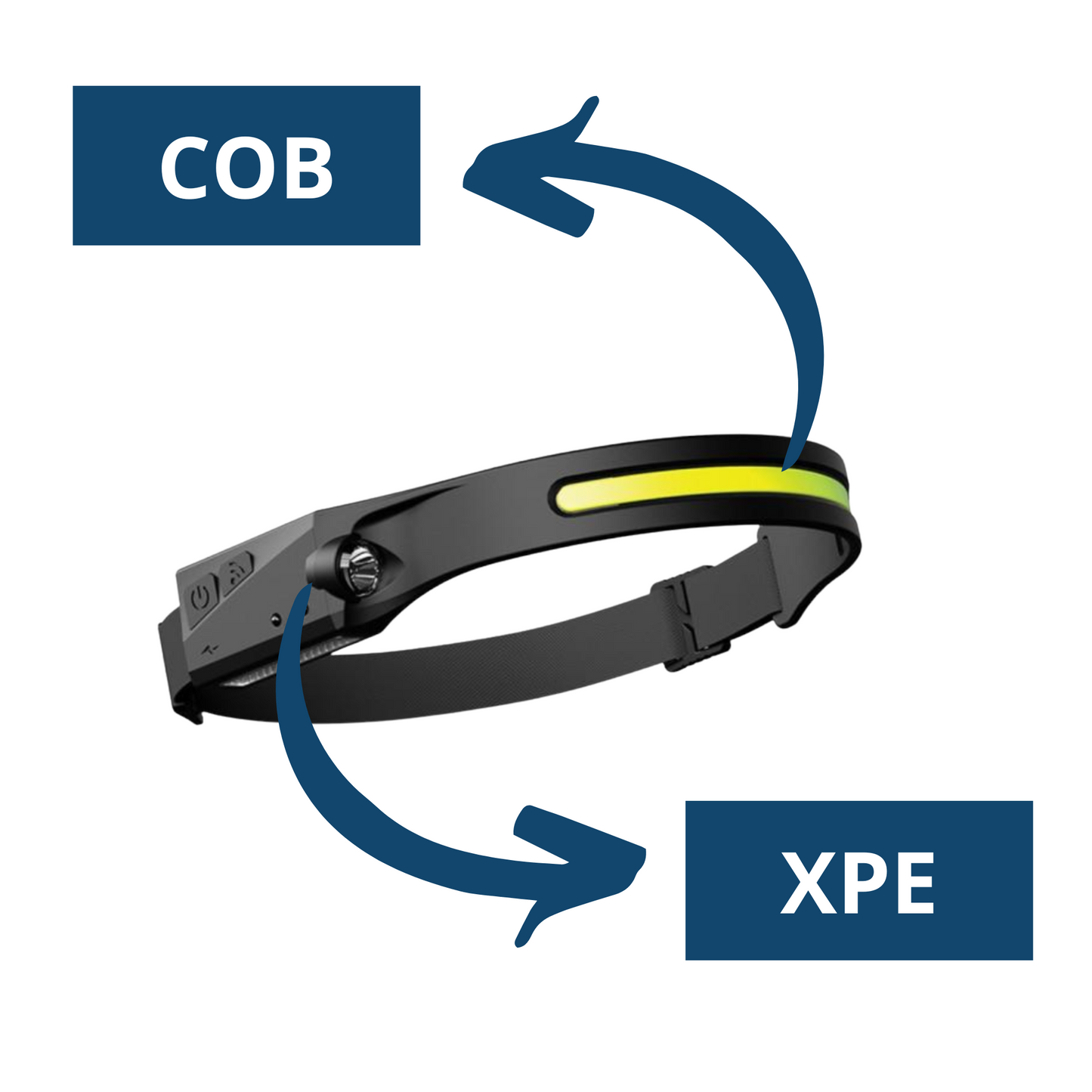 Lampe frontale - L’Originale