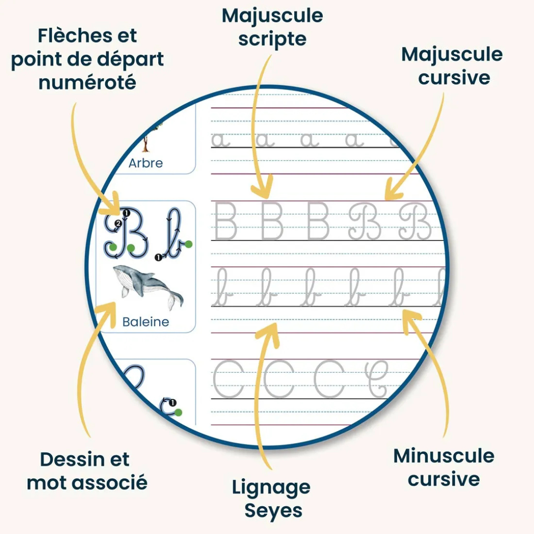 Cahiers d’écriture pour enfants