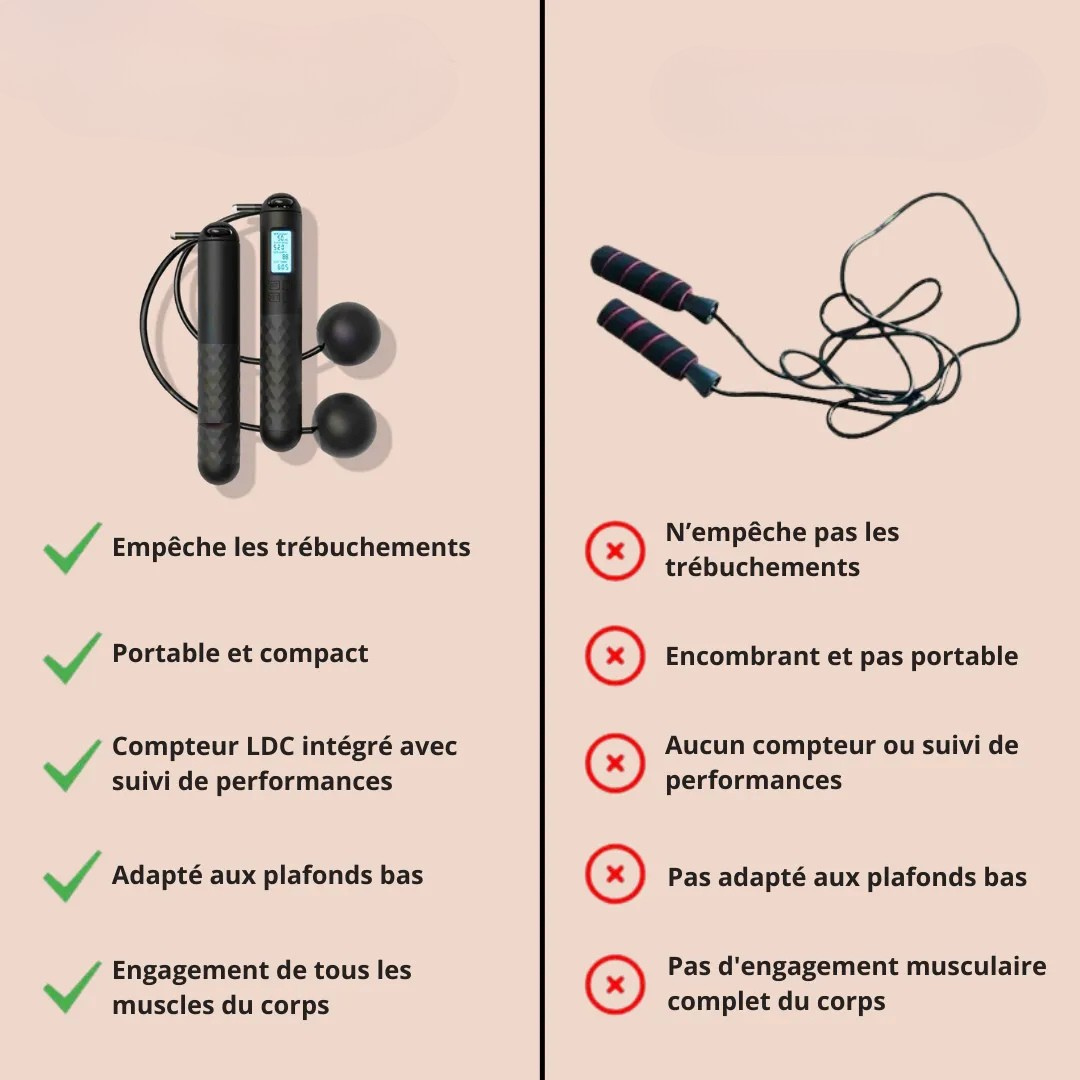 Corde de saut sans fil avec compteur digital