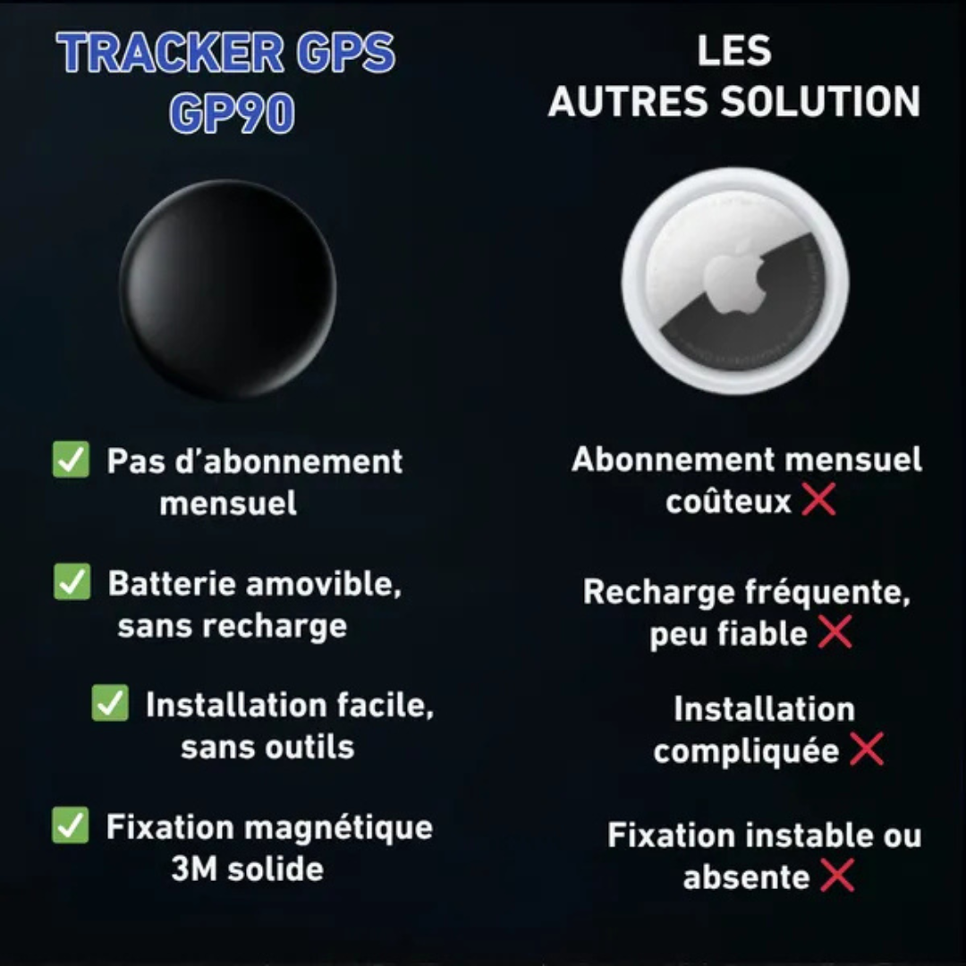 Traceur GPS