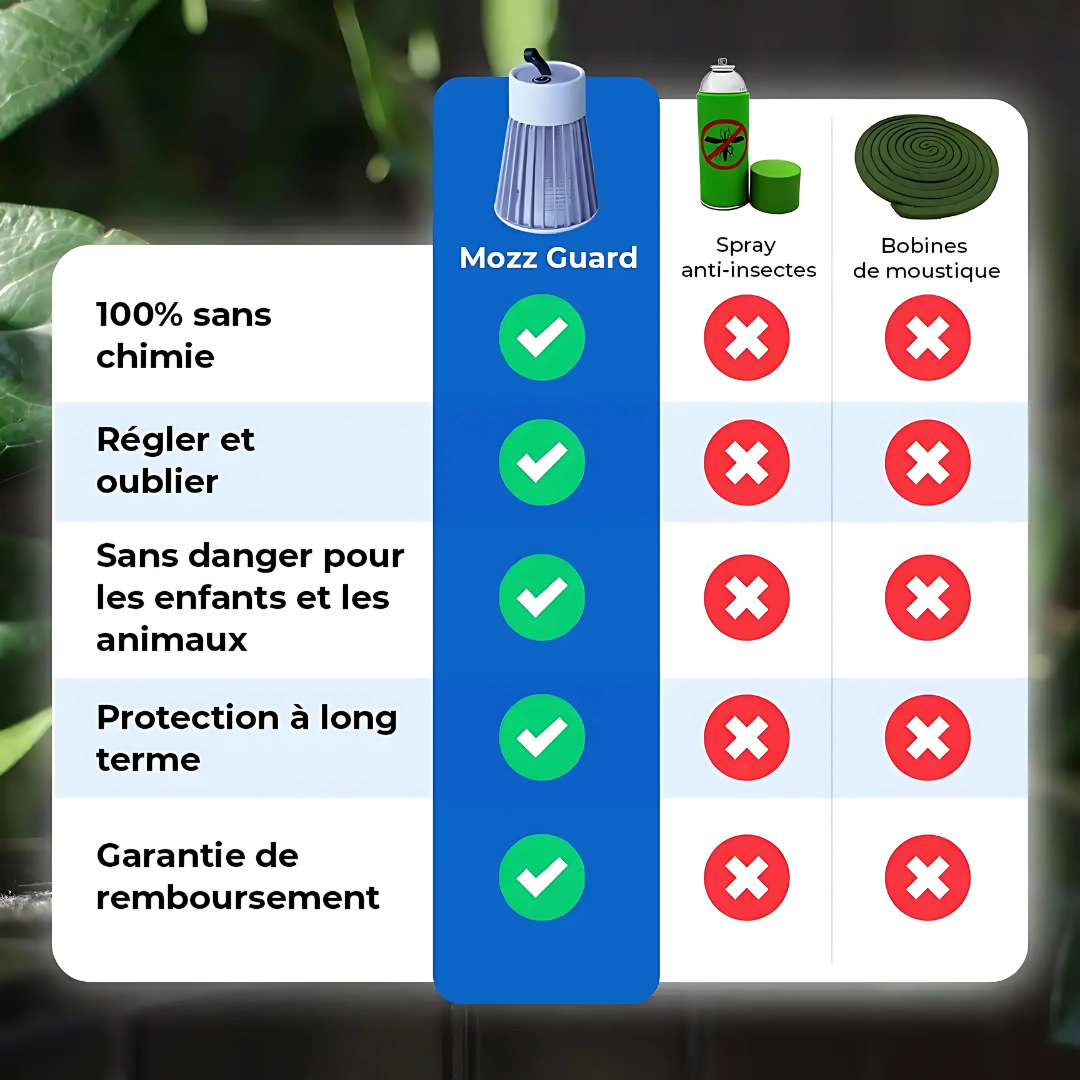 Lampe anti-moustiques USB