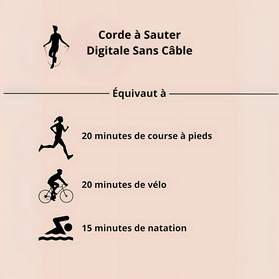 Corde à Sauter Digitale Sans Câble