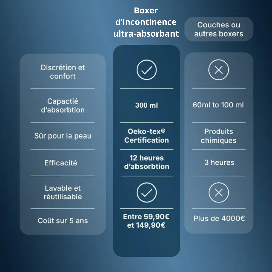 Boxer d’incontinence ultra-absorbant