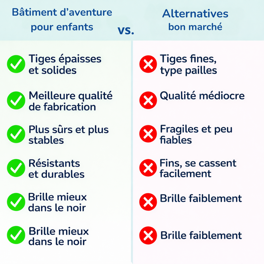 Bâtiment d’aventure pour enfants