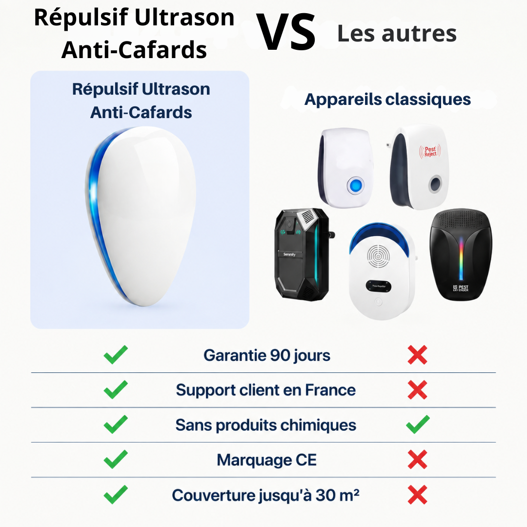 Répulsif Ultrason Anti-Cafards Sans Produits Chimiques