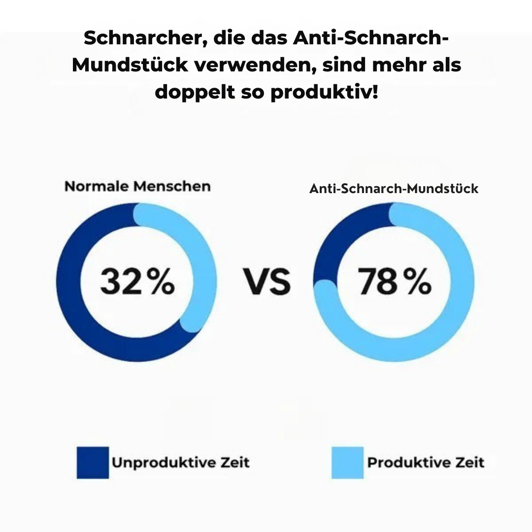 Anti-Schnarch-Mundstück