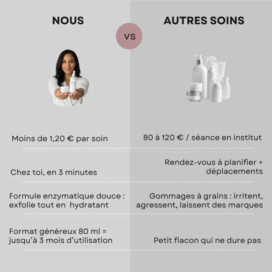 Sérum Correcteur Éclat