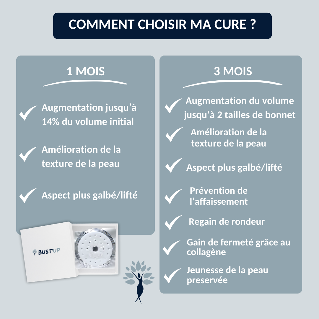 BUST'UP - Patch Mammaire