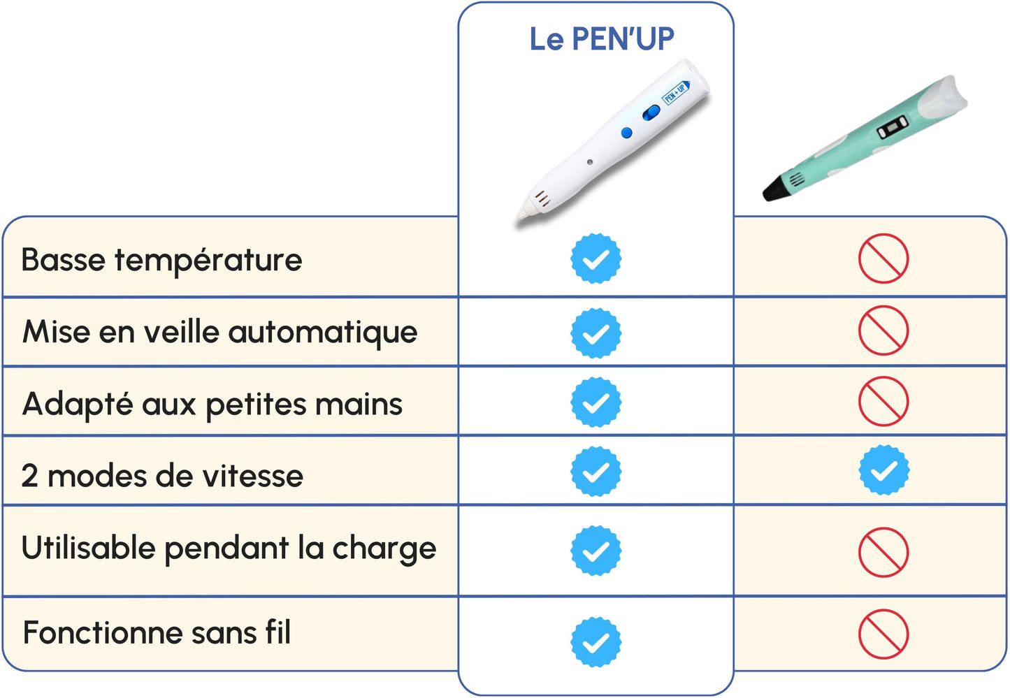Pack Complet Pen'Up 3D