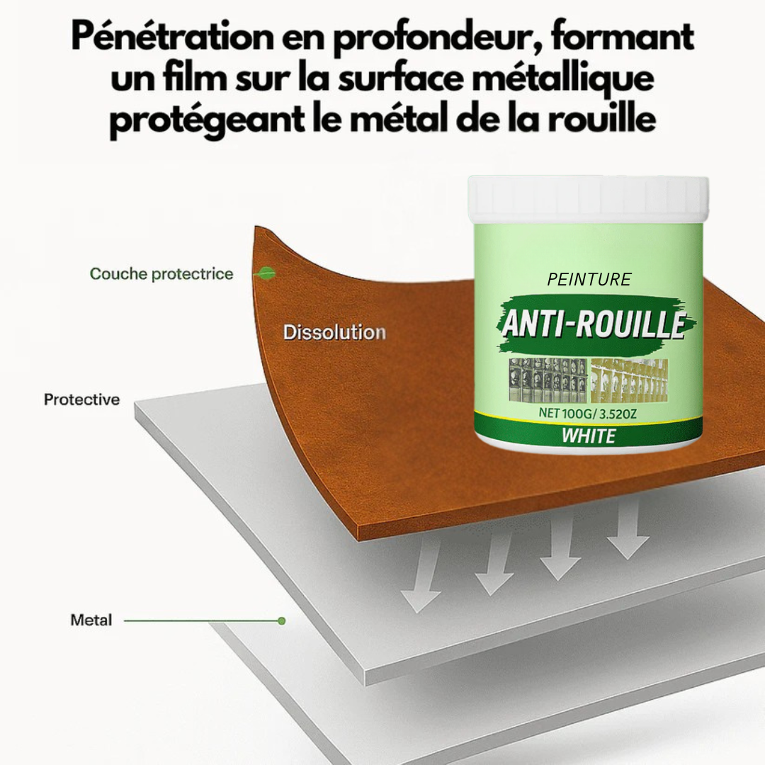 Peinture métallique antirouille