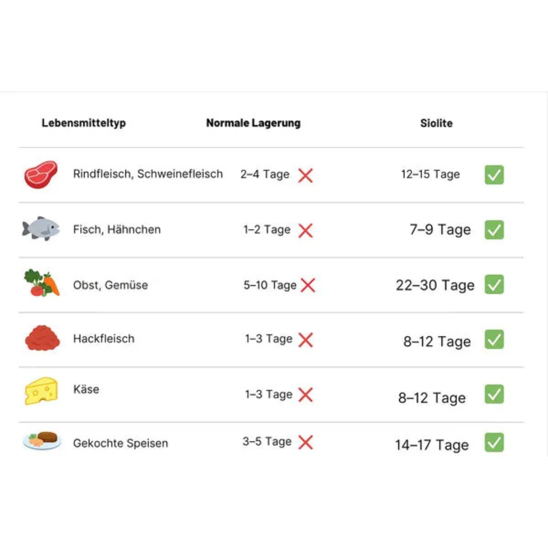 Appareil de mise sous vide électrique pour aliments