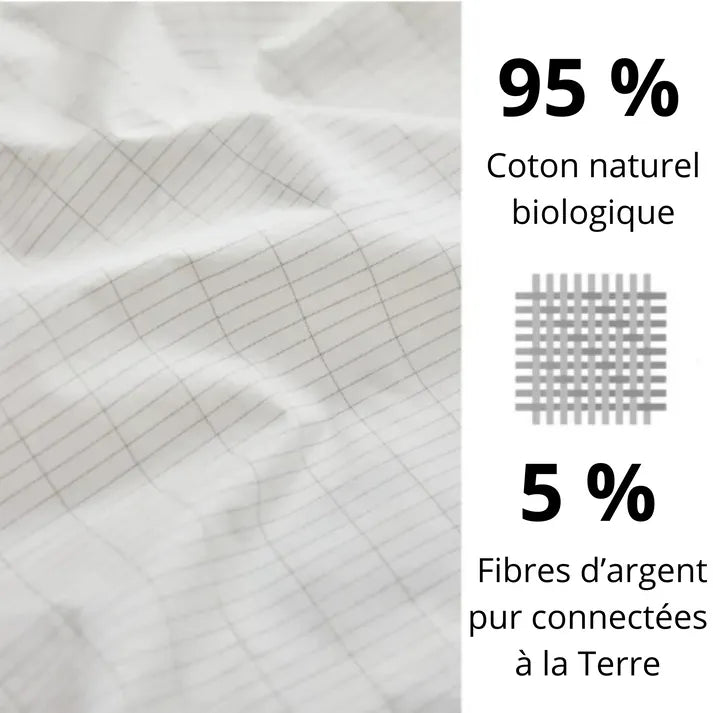 Tapis de Mise à la Terre Premium