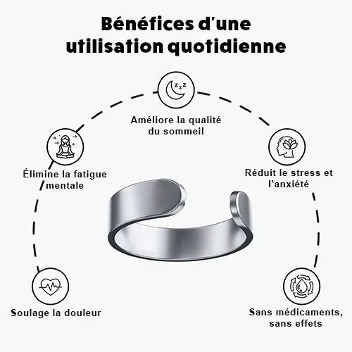 Bague Bien-Être pour Soulager les Symptômes de la Ménopause