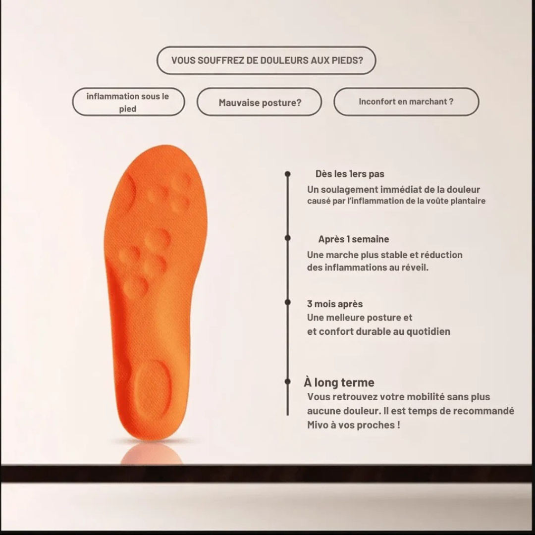Orthopädische Einlagen Komfort 4D