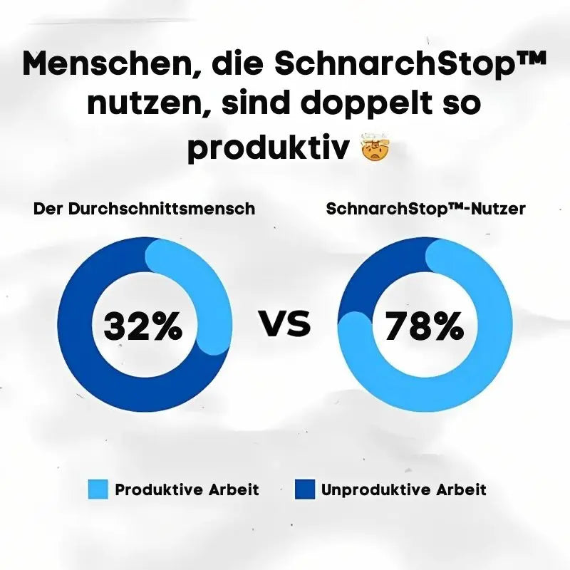 Anti-Schnarchschiene - Ruhiger Schlaf ab der ersten Nacht