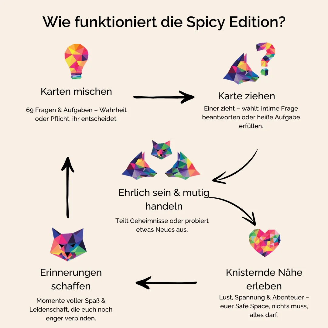 Kartenset Liebe & Abenteuer