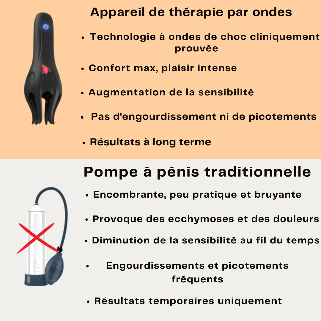 Wellentherapiegerät