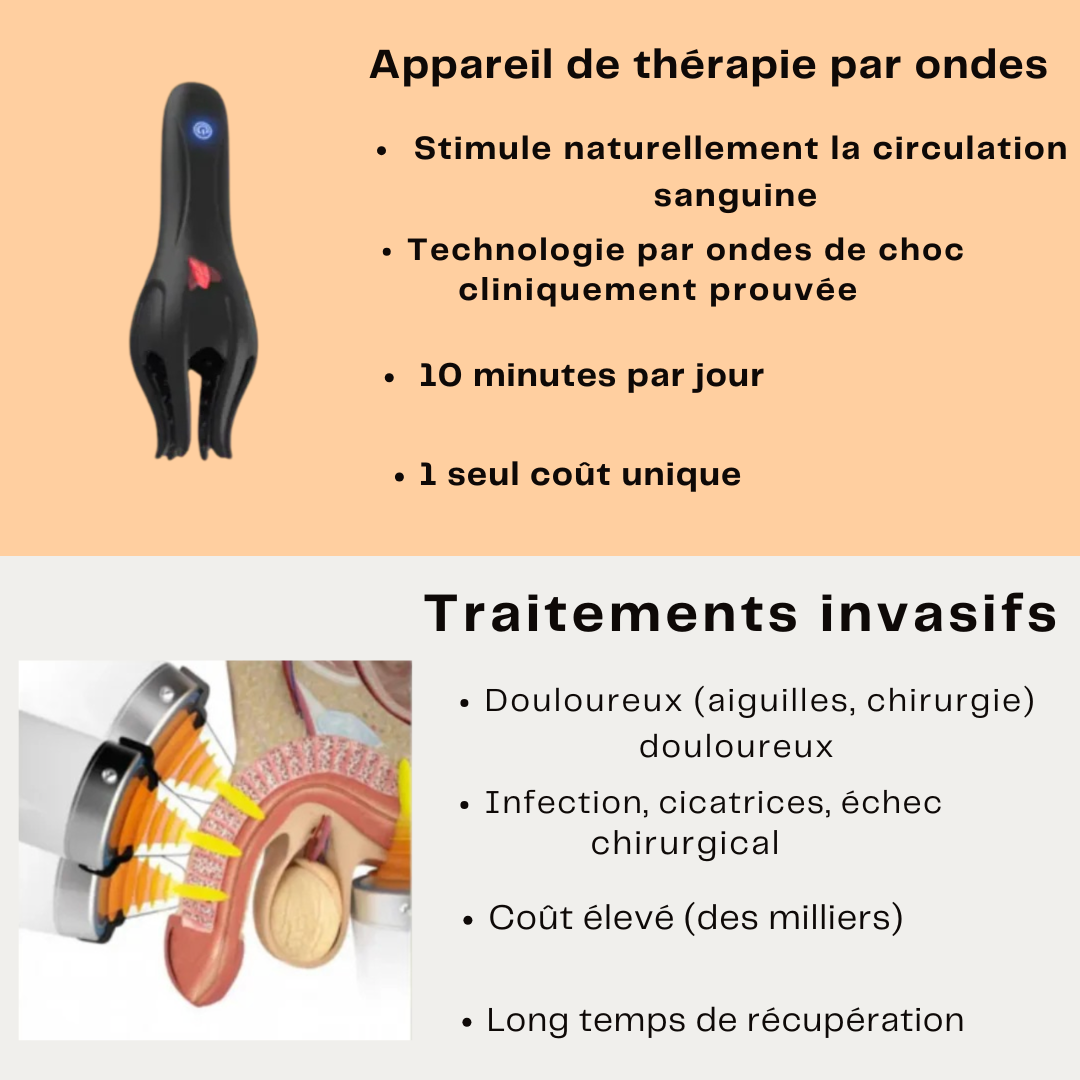 Wellentherapiegerät