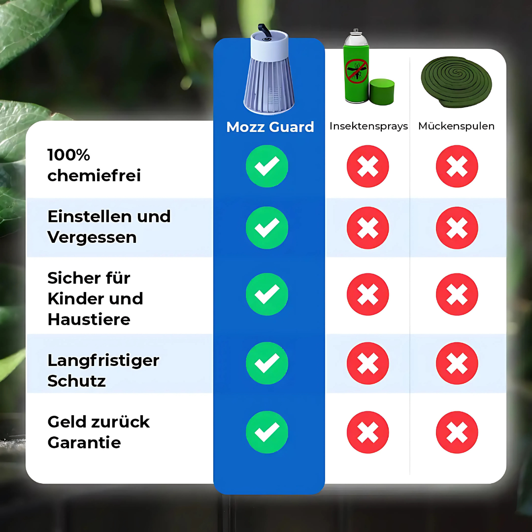 UV-elektrische Muckfalls