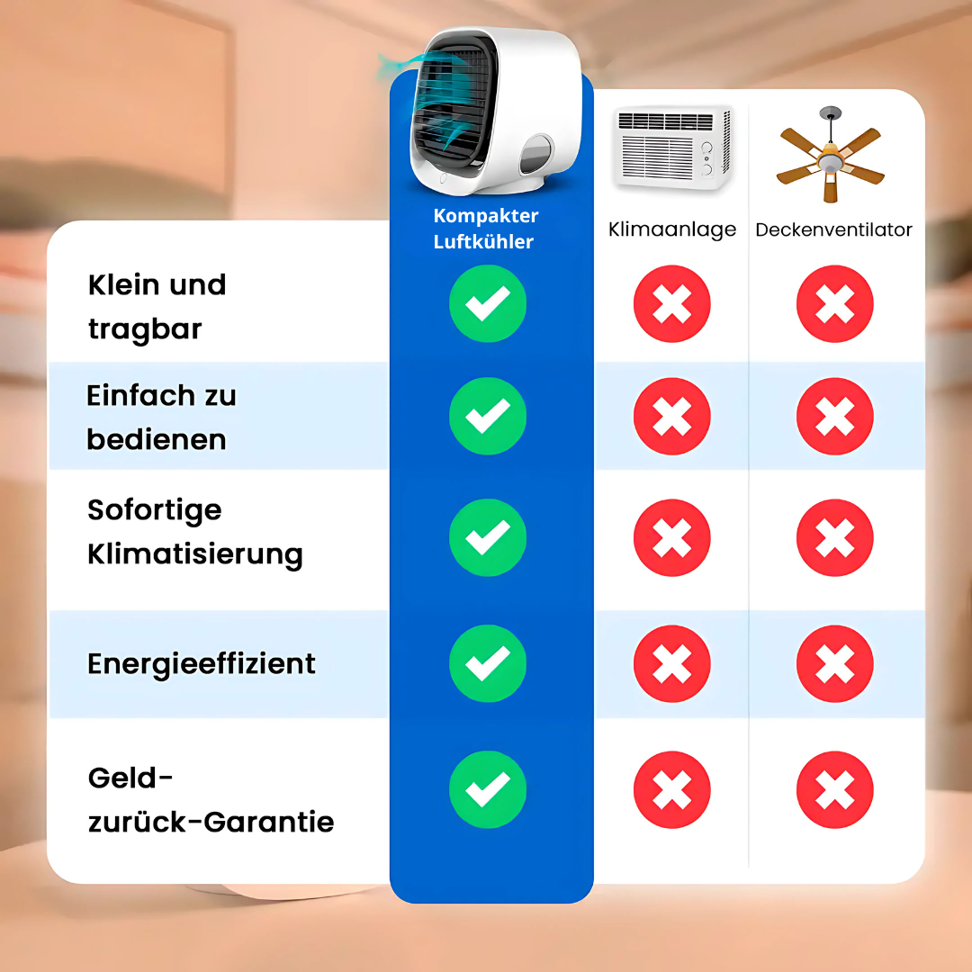Kompakter Luftkühler