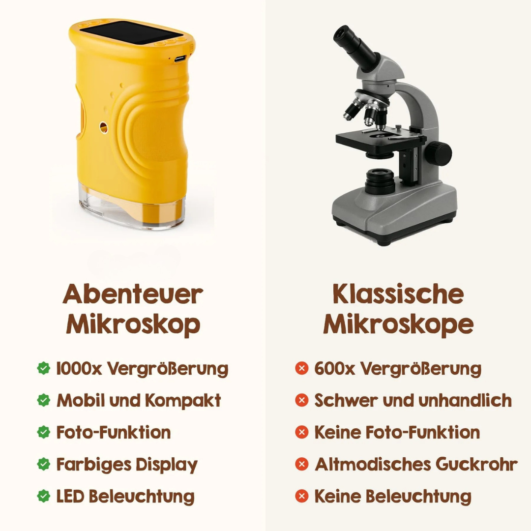 Abenteuer-Mikroskop für Kinder mit Lernkarten