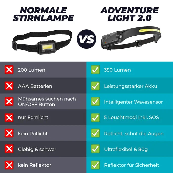 Adventure Light 2.0