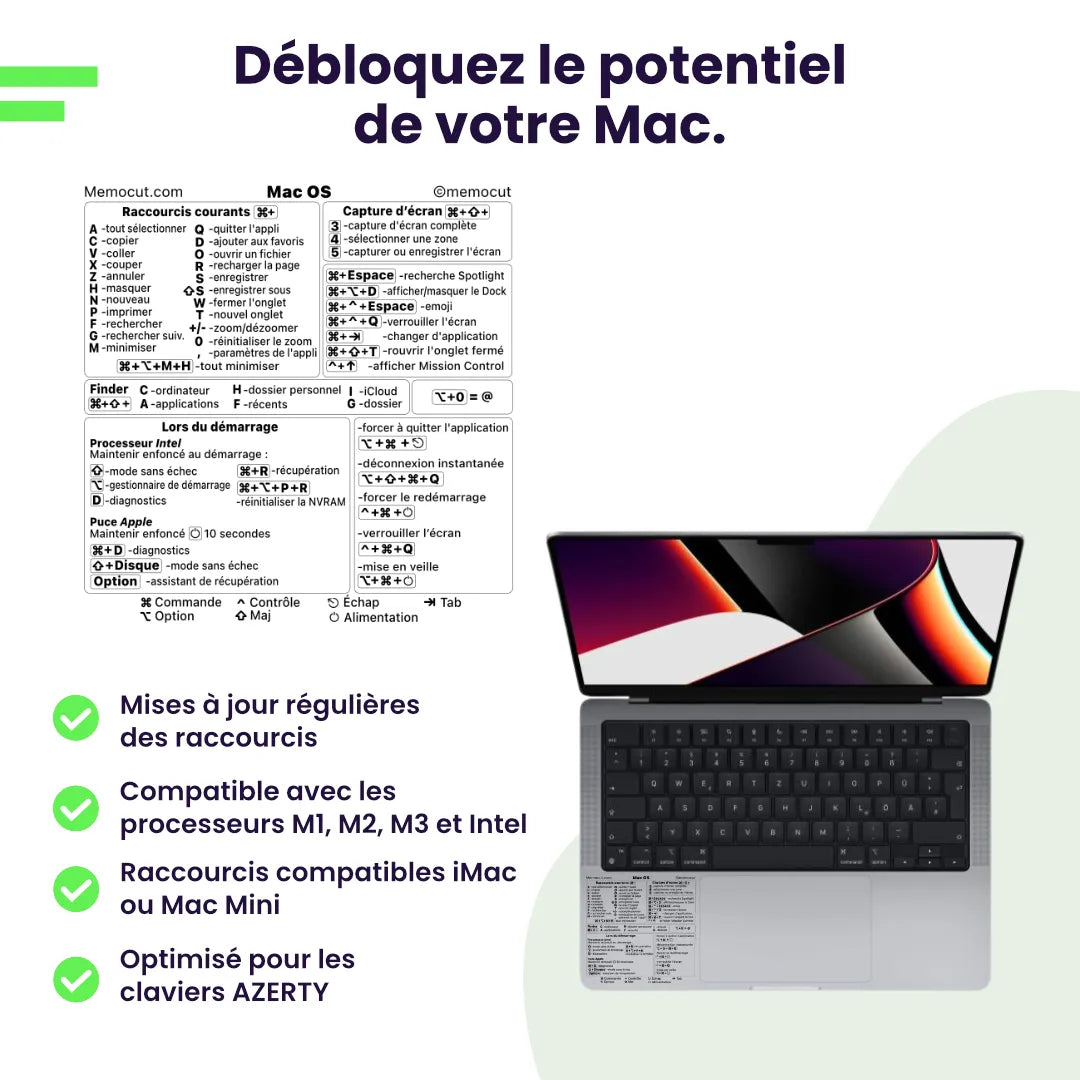 Visuelle Hilfe Shortcut Mac