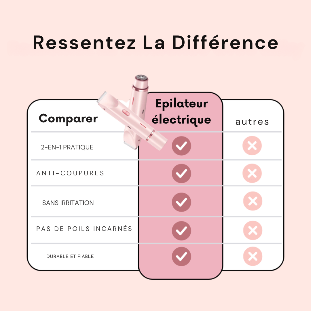 Epilatore elettrico ricaricabile indolore