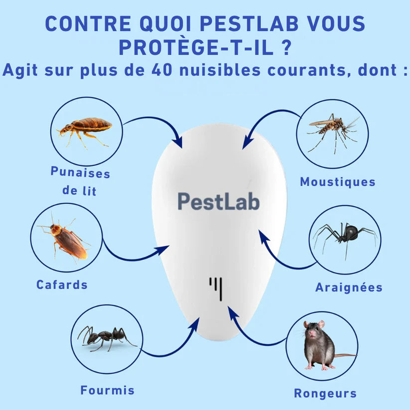 Repellente per cimici dei letti - Edizione 2025