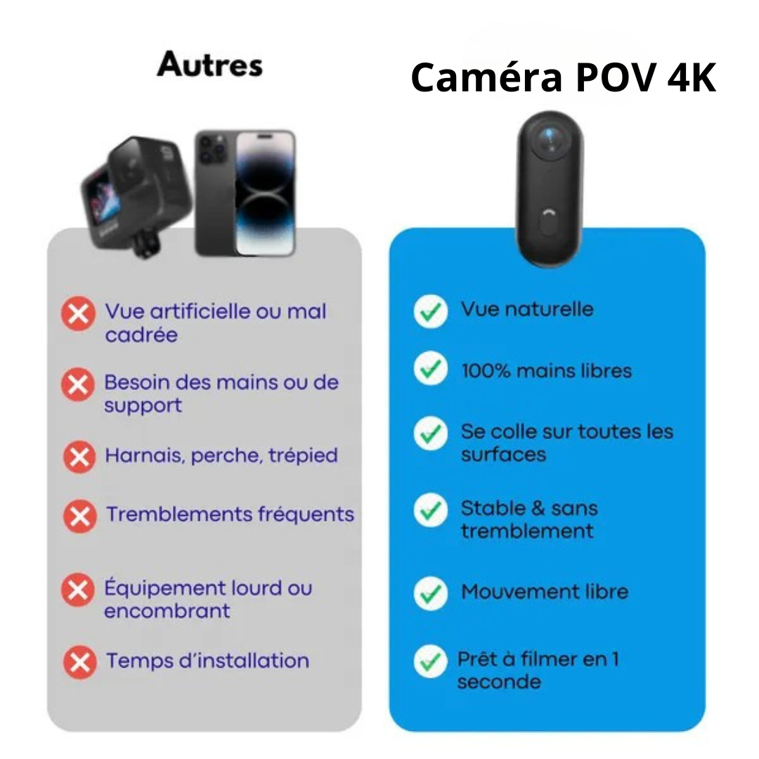Telecamera POV 4K