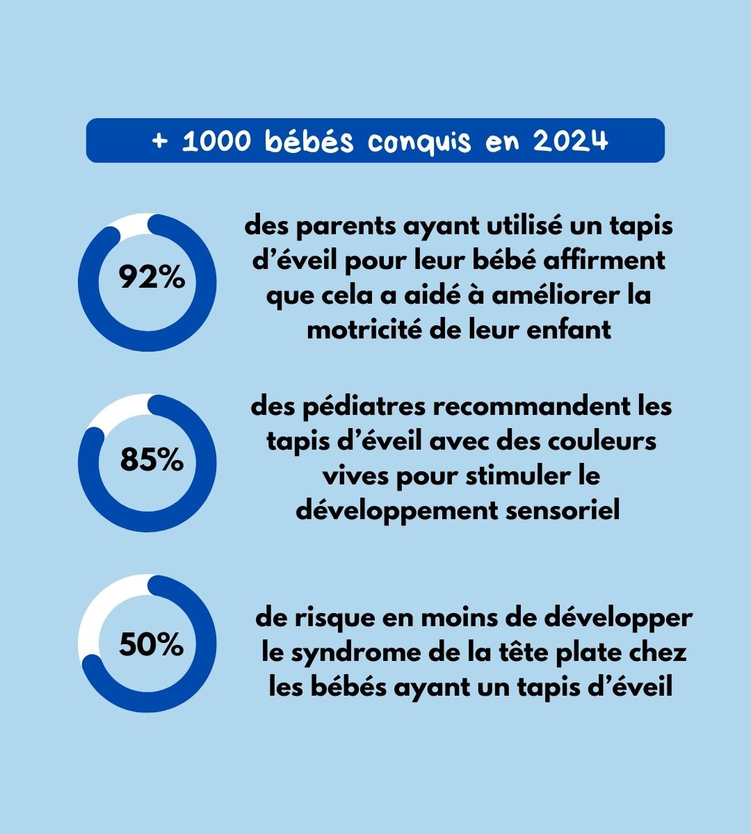 Tappeto da gioco divertente ed educativo