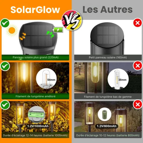 Lampade solari a LED per esterni - Illuminazione di giardini e sentieri (confezione da 2)