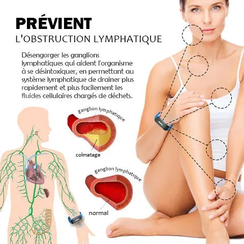 Bracciale dimagrante JoMedix