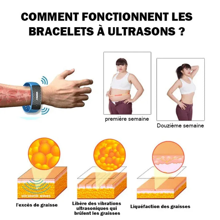 Bracciale dimagrante JoMedix