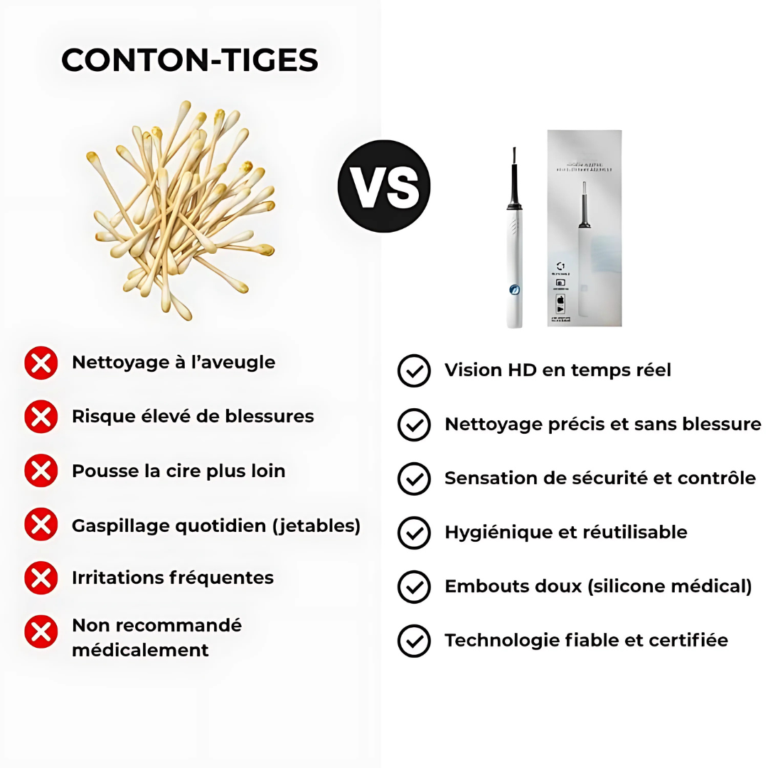 Kit Nettoyage Oreilles avec Caméra HD