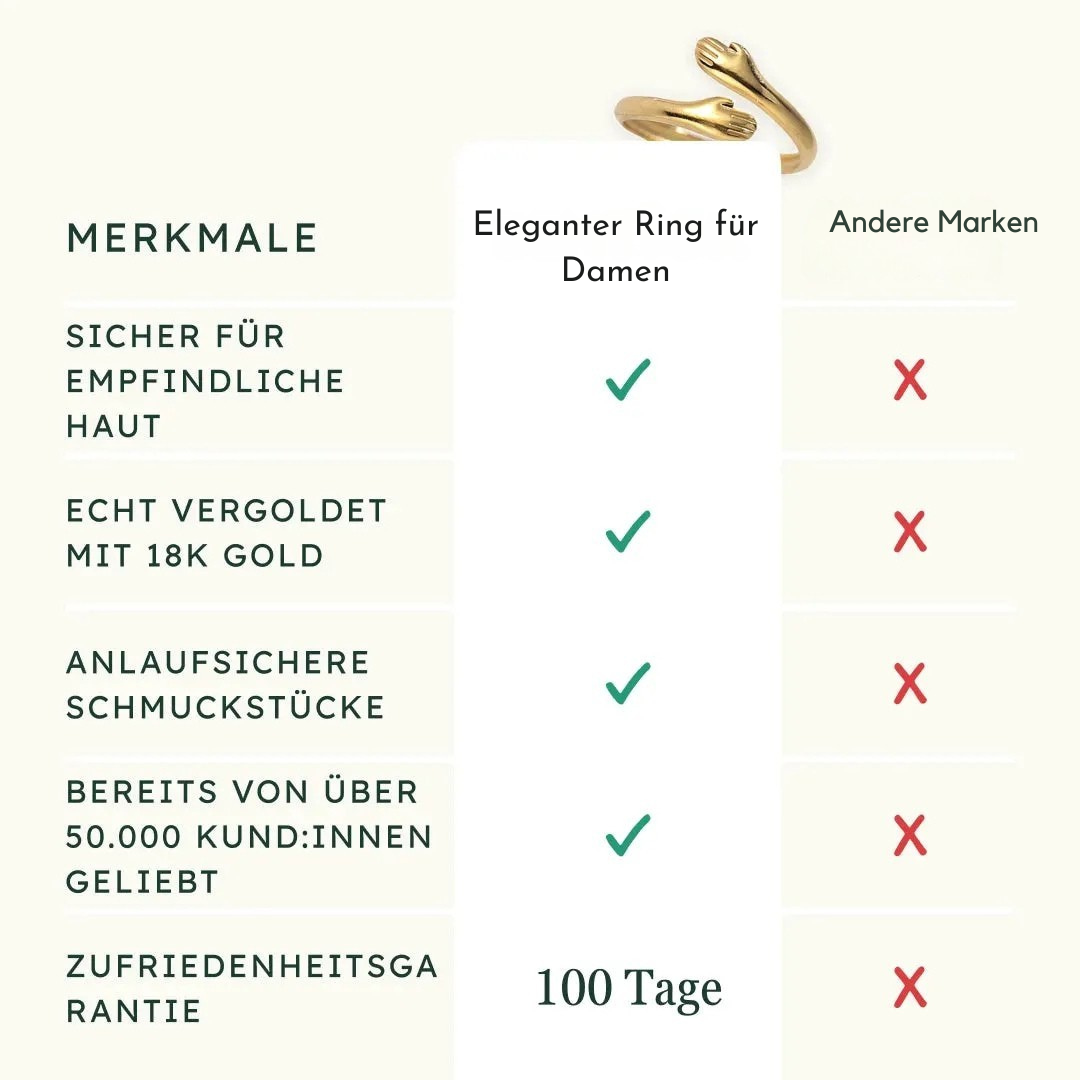 Eleganter Ring für Damen