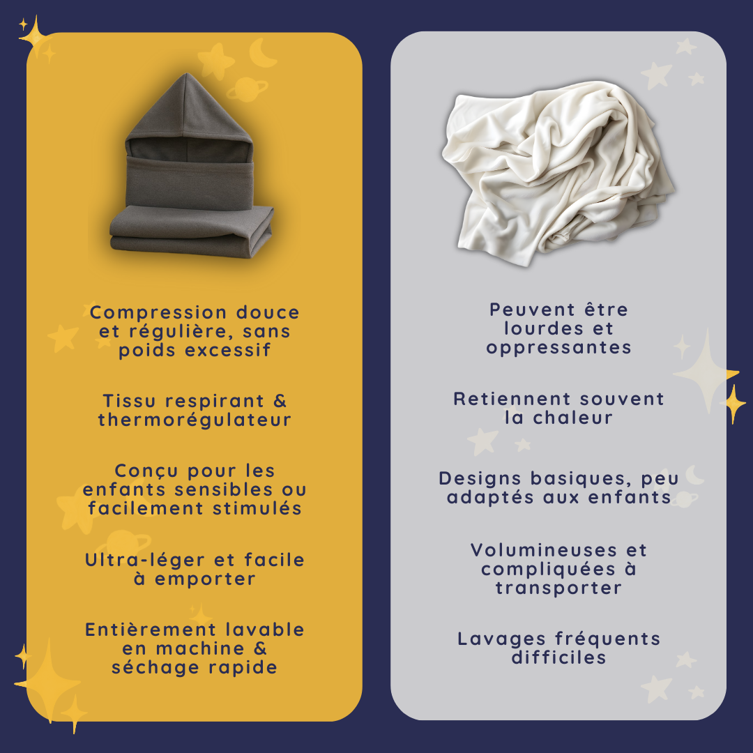 Umhüllender Schlafsack für Kinder