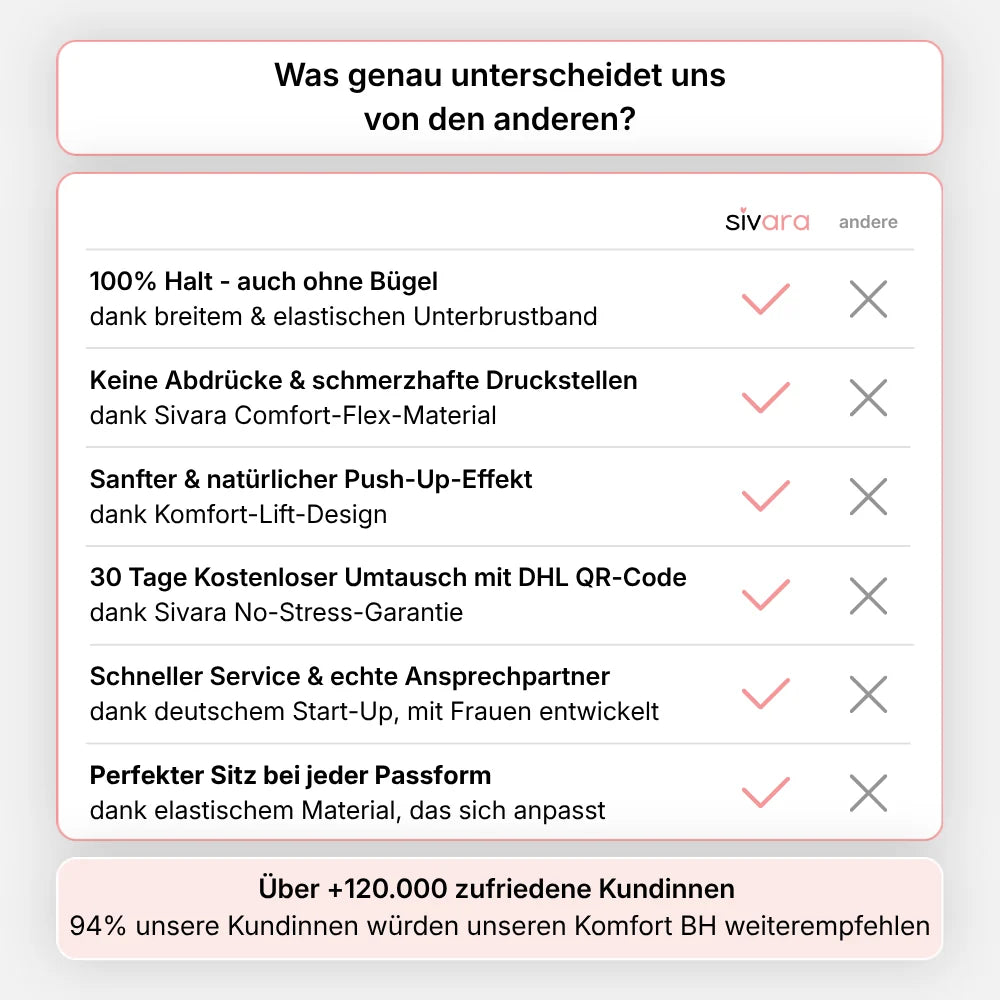 Nahtloser BH mit natürlichem Halt