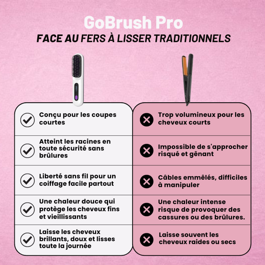 Beheizbare Glättungsbürste