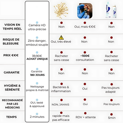 Kit Nettoyage Oreilles avec Caméra HD