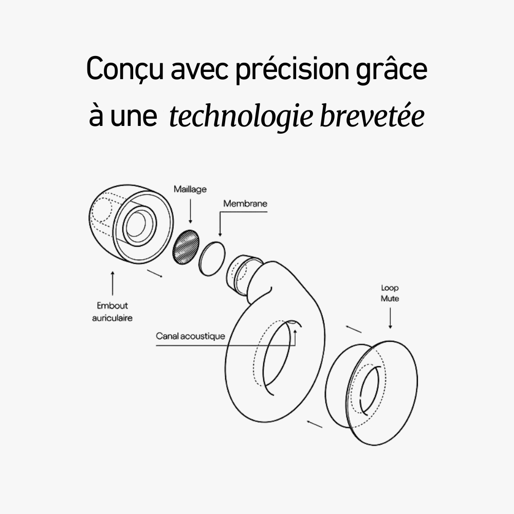 Bouchon d'oreilles Wav Plugs + Boîtier Offert