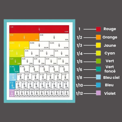 Interaktives Lernbuch zum Thema Brüche