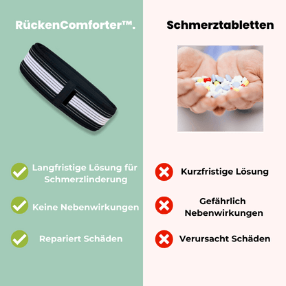 RückenKomfort™ – Jeden Morgen ohne Rückenschmerzen aufstehen