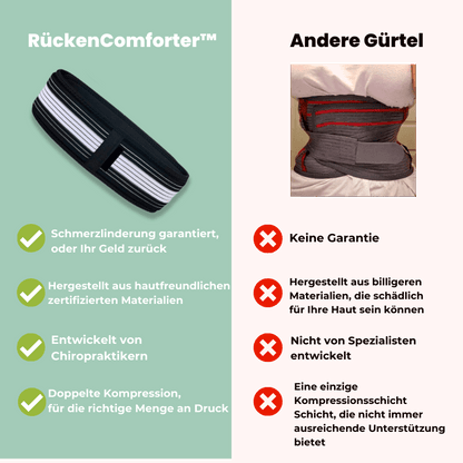 RückenKomfort™ – Starten Sie jeden Morgen ohne Rückenschmerzen