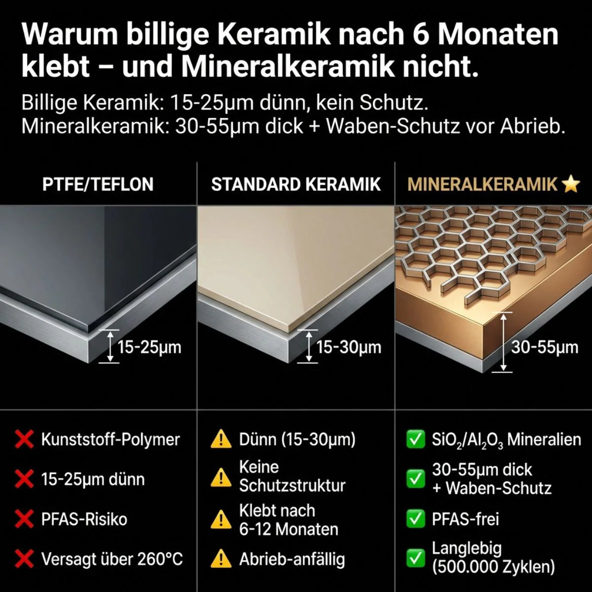 Poêle en acier alvéolé 28 cm sans PFAS