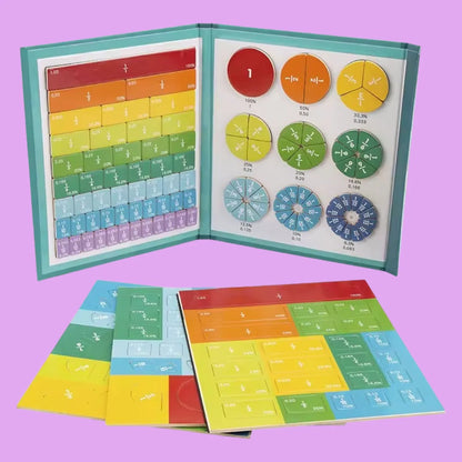 Interaktives Lernbuch zum Thema Brüche