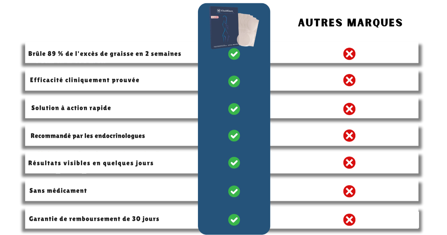 VitaMince™ Patch – La Révolution Minceur pour un Ventre Plat